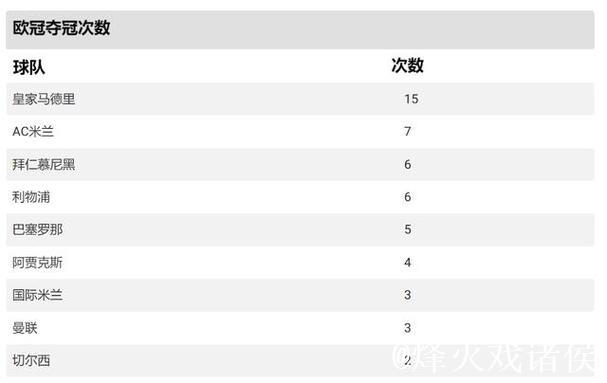 佩德里：剩余2场欧冠力争全取积分