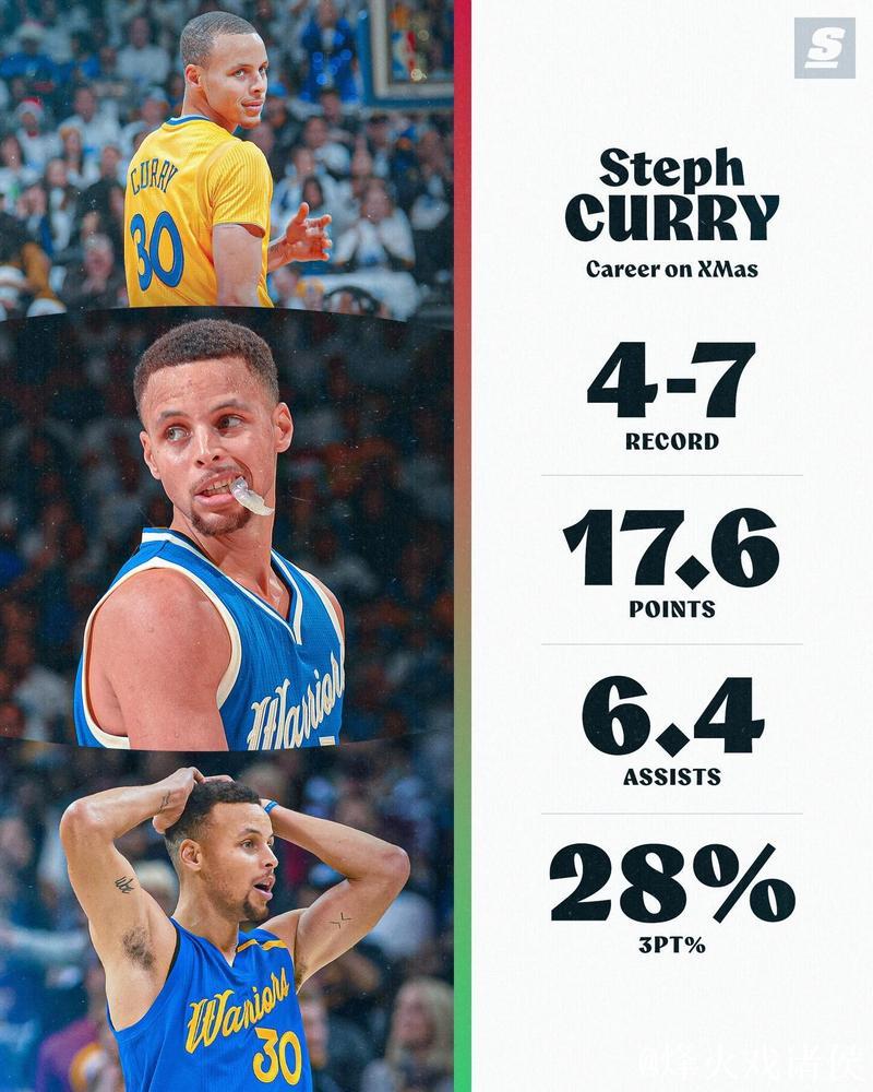 场均28+7！勇士错失库里接班人，放弃他太可惜