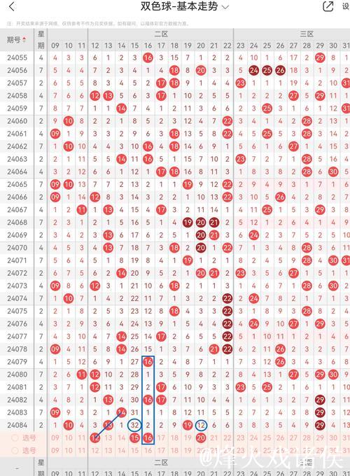 007期刘景明双色球预测：奇偶比例解析