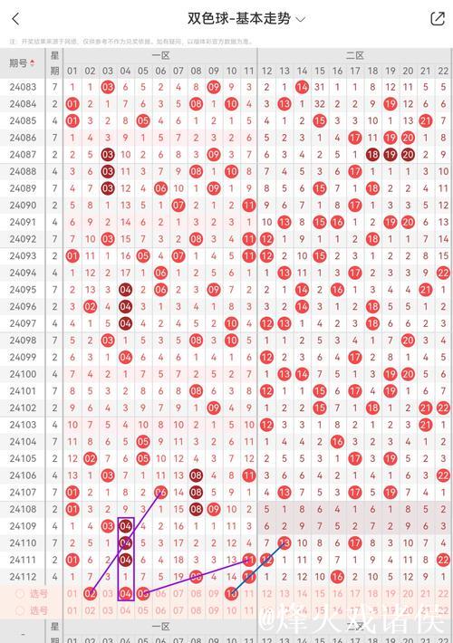 007期刘景明双色球预测：奇偶比例解析